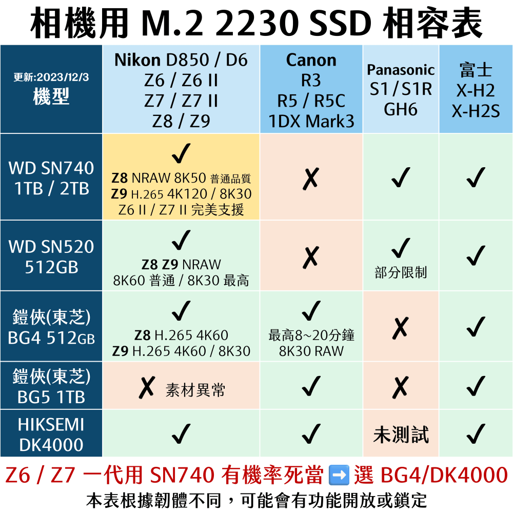 領卷9折🌟WD SN740｜1 2TB｜M.2 2230 SSD Steam Deck ROG Ally Surface-細節圖7