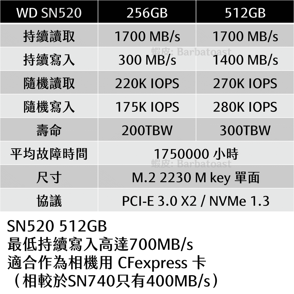 領卷9折🌟 西數 WD SN520｜1TB 512GB｜M.2 2230 SSD NVMe 3.0 非 SN530-細節圖3
