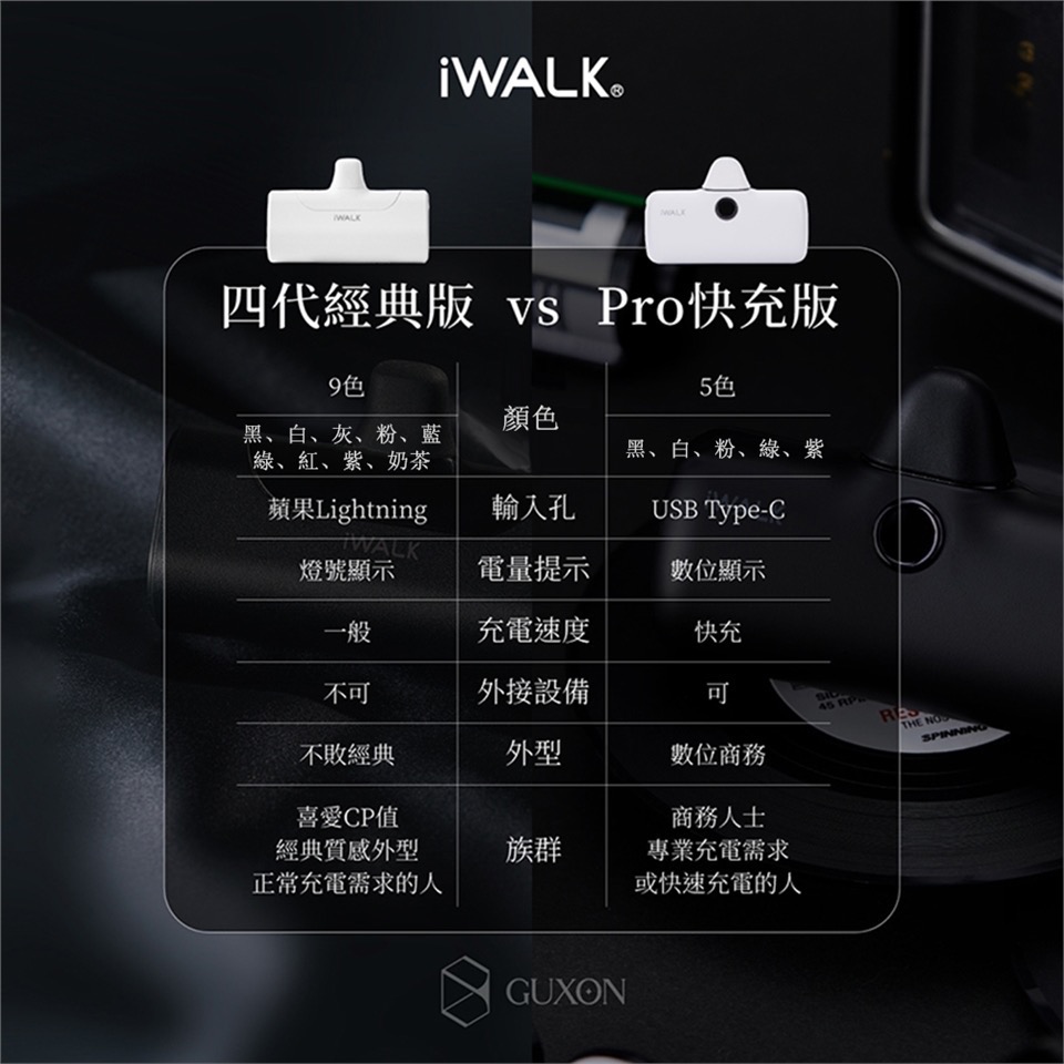 iWork快充❤️ 割愛出清-細節圖5