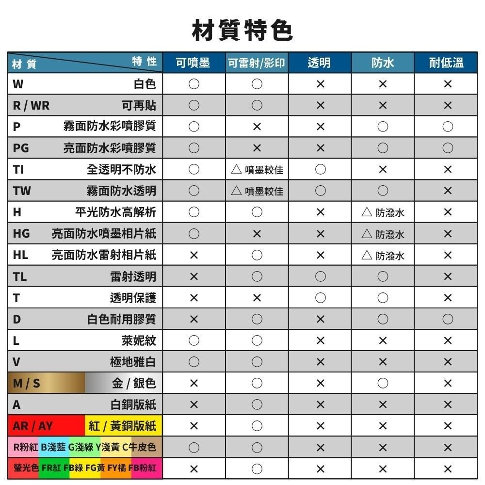 A4三用電腦標籤貼紙 白色 W 20張/包-細節圖4