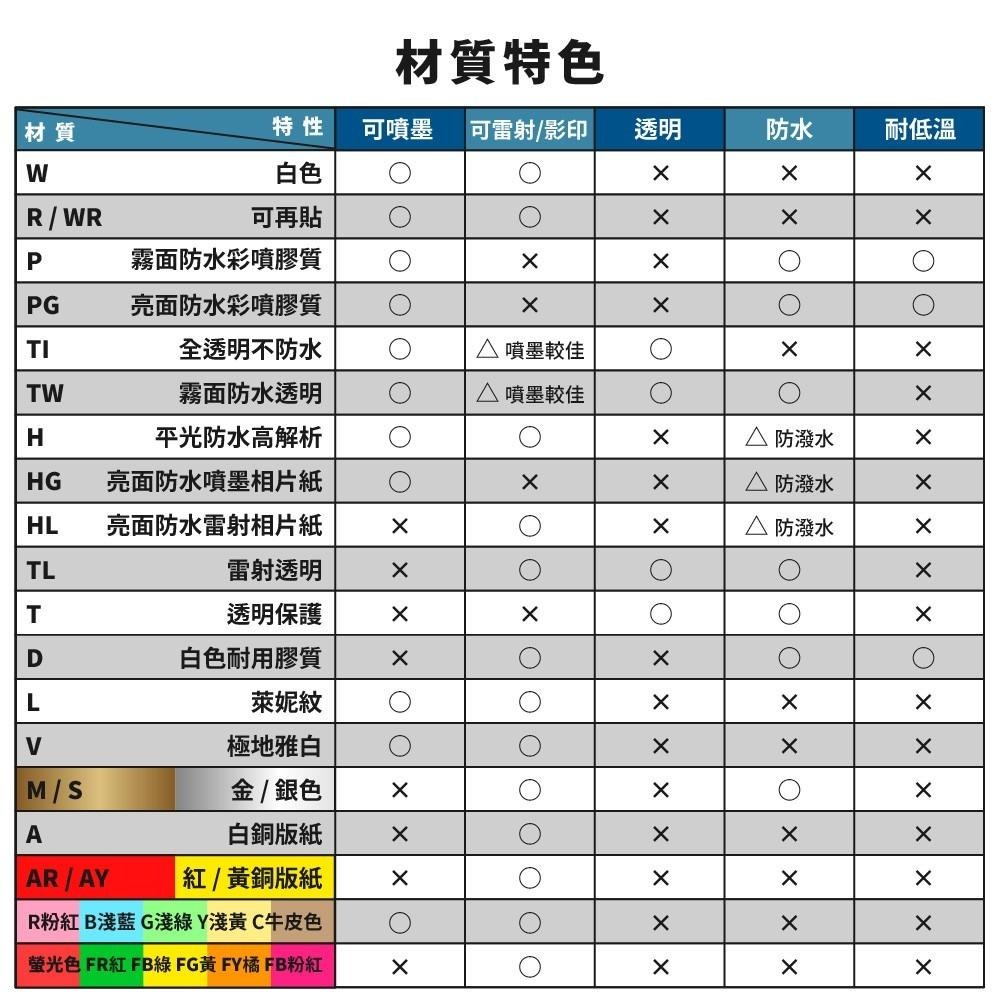 A4三用電腦標籤貼紙 淺綠色 G 105張/盒-細節圖4