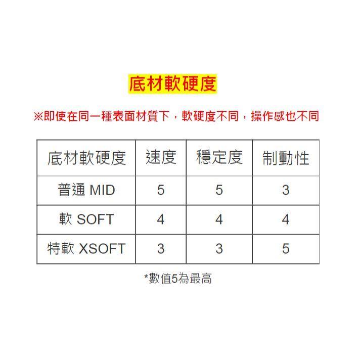 淺規則 台灣代理貨 ARTISAN 劍匠 經典零 ZERO 布質滑鼠墊 零 滑鼠墊 電競滑鼠墊 電競鼠電 鼠墊 無縫邊-細節圖4
