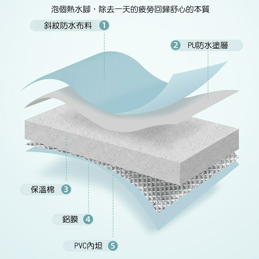 【QIDINA】升級款封口5層保溫加倍旅行折疊泡腳桶袋-A / 折疊泡腳桶 泡腳桶摺疊 泡腳袋 泡腳桶摺疊 暖宮 暖腳-細節圖3