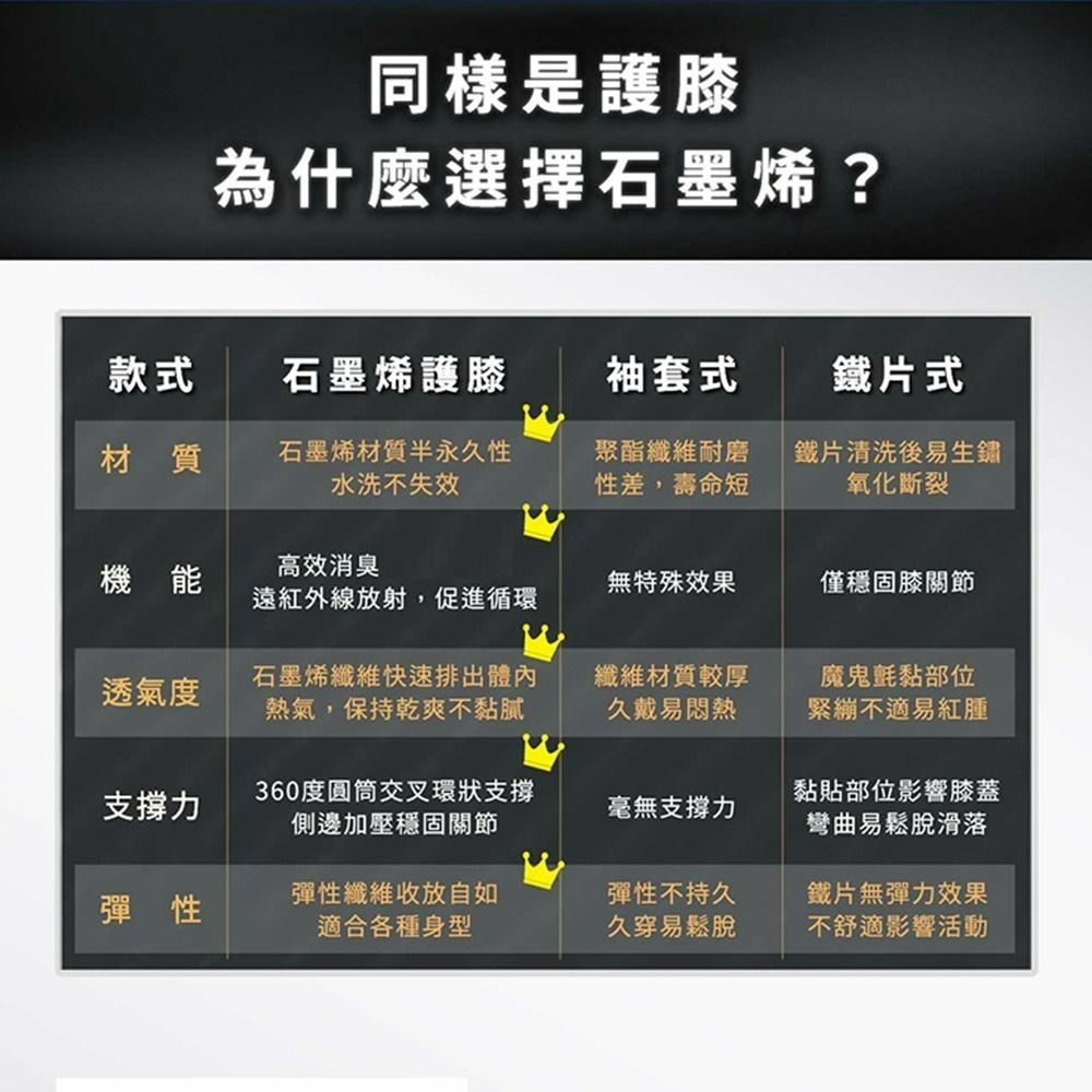 【QIDINA】MIT會呼吸的石墨烯健康膝蓋支撐套A款 / 護膝 石墨烯護膝 工作護膝 登山護膝 運動護膝-細節圖5