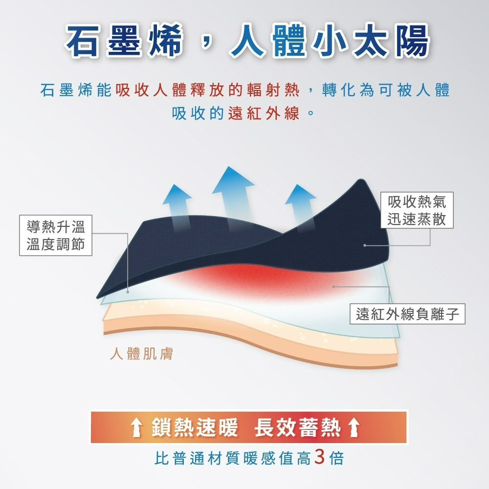 【QIDINA】MIT-石墨烯加壓遠紅外線奈米腕部支撐套-K / 護腕 腕部支撐套 運動護腕-細節圖6