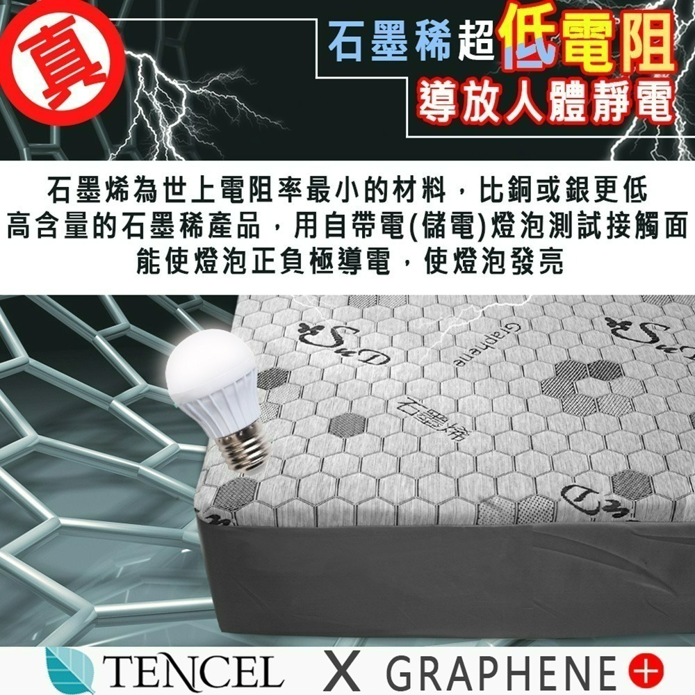 【QIDINA】台灣製高品質超導石墨烯抗靜電防水保潔墊/石墨烯保潔墊 CH-H / 超導石墨烯 防水保潔墊 抗靜電-細節圖3