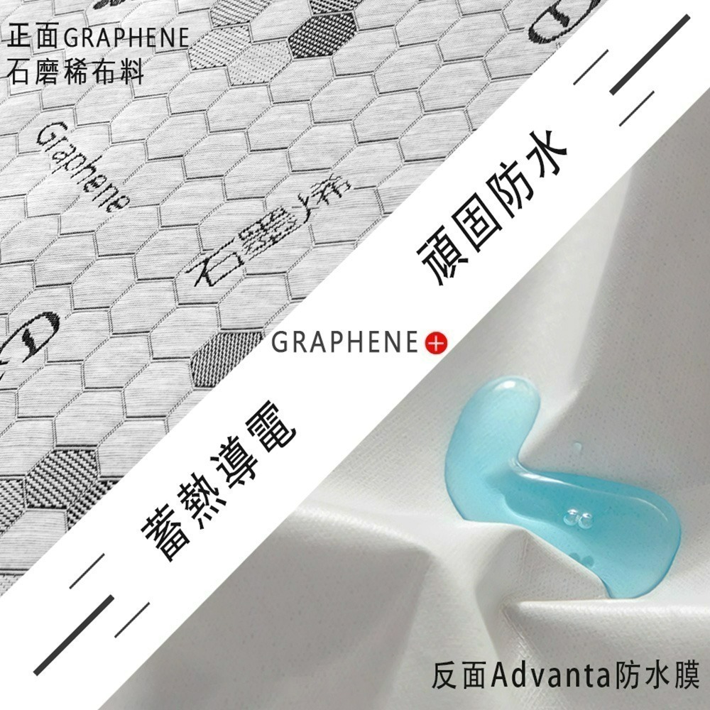 【QIDINA】台灣製高品質超導石墨烯抗靜電防水保潔墊/石墨烯保潔墊 CH-H / 超導石墨烯 防水保潔墊 抗靜電-細節圖4