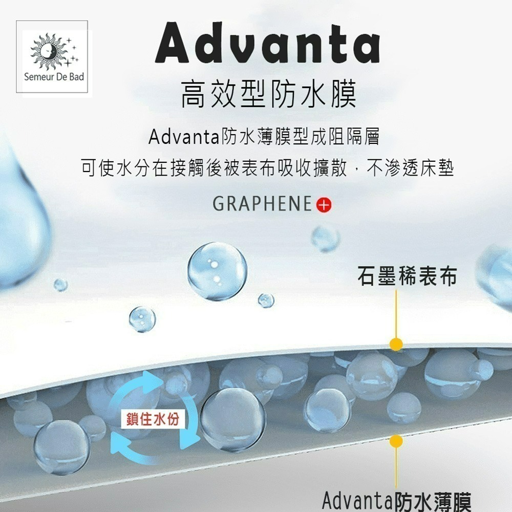 【QIDINA】台灣製高品質超導石墨烯抗靜電防水保潔墊/石墨烯保潔墊 CH-H / 超導石墨烯 防水保潔墊 抗靜電-細節圖5