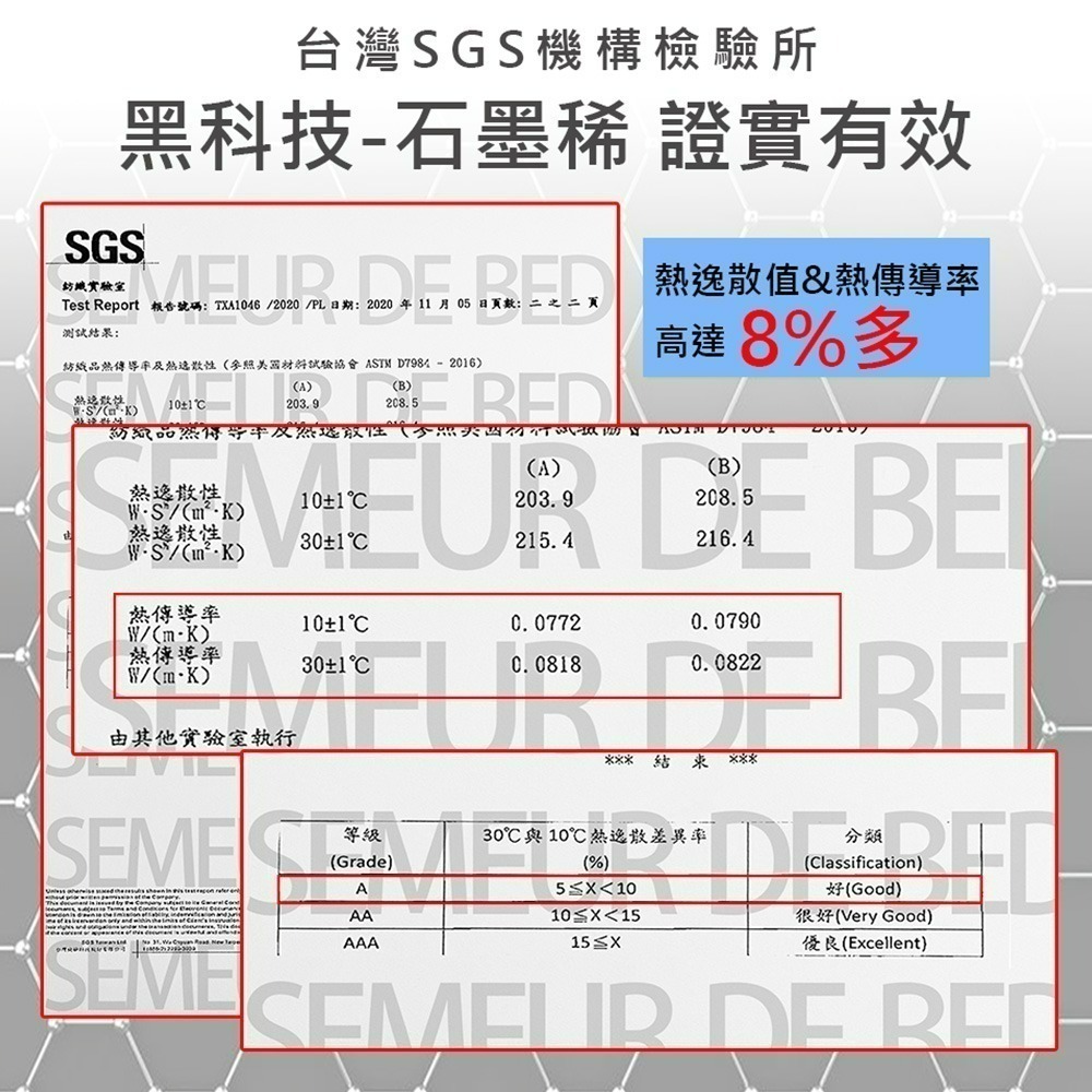 【QIDINA】台灣製高品質超導石墨烯抗靜電防水保潔墊/石墨烯保潔墊 CH-H / 超導石墨烯 防水保潔墊 抗靜電-細節圖6