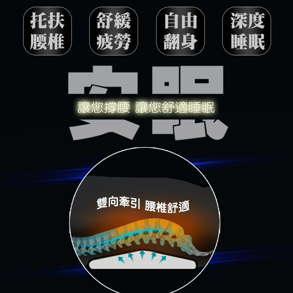 【QIDINA】新款舒壓記憶棉腰墊枕 / 腰枕 枕 枕頭 腳枕 腳墊枕 腰墊 靠腰 靠腰枕-細節圖2