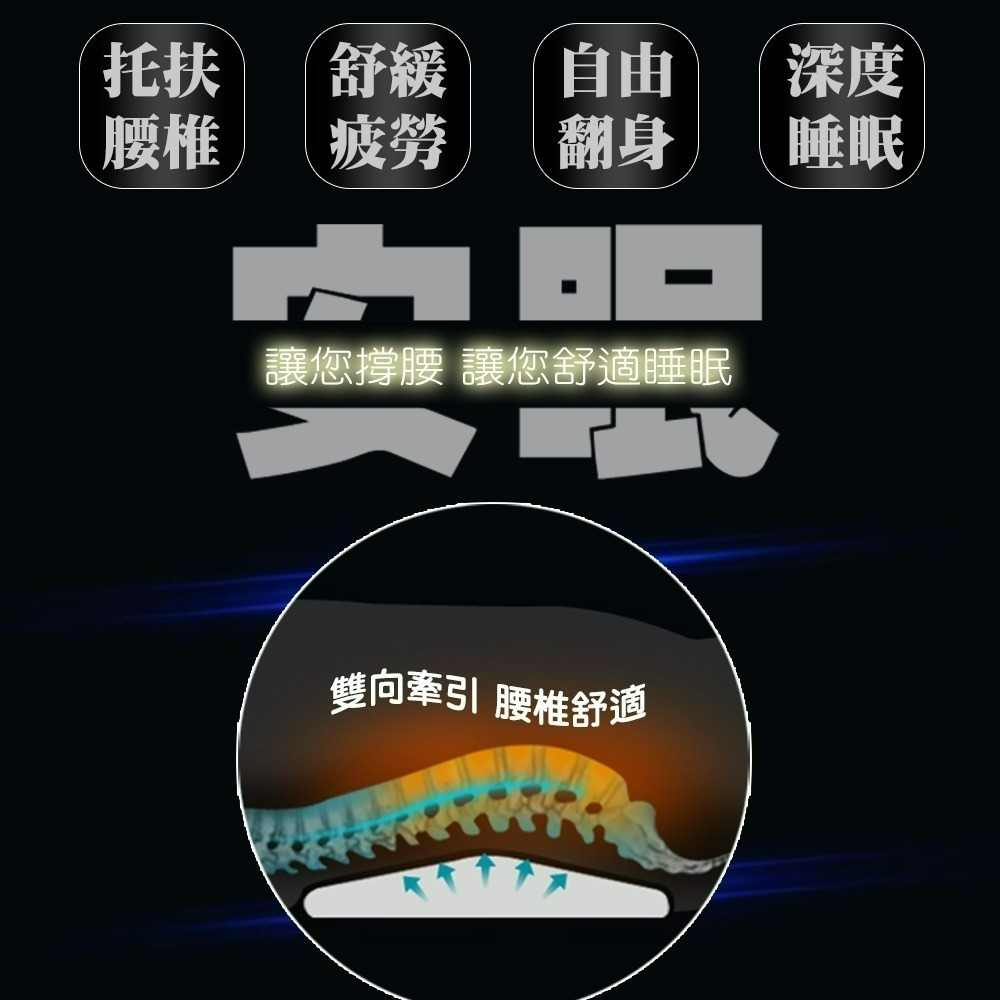 【QIDINA】新款舒壓記憶棉腰墊枕 / 腰枕 枕 枕頭 腳枕 腳墊枕 腰墊 靠腰 靠腰枕-細節圖2