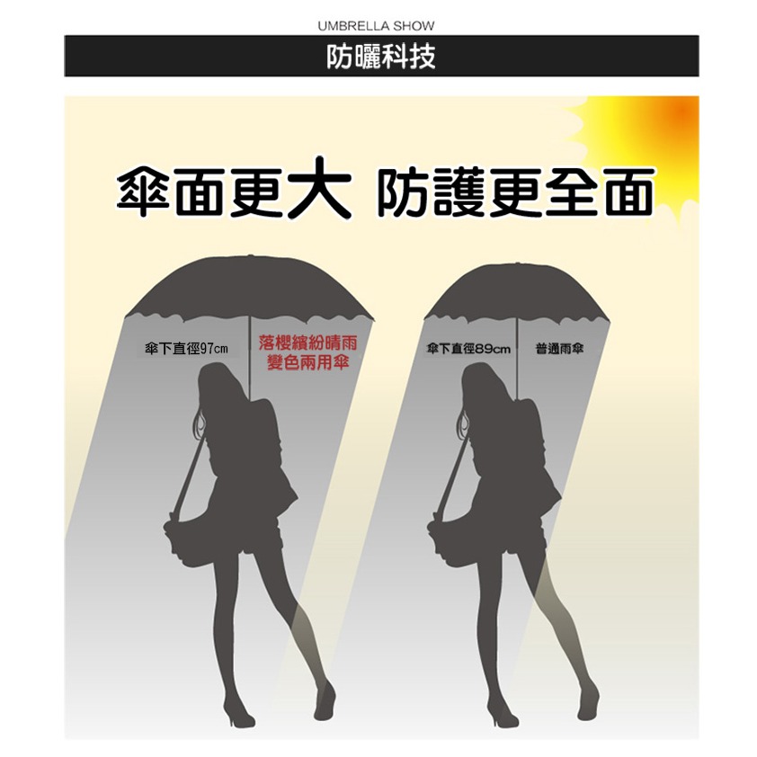 【QIDINA】質感抗UV摺疊自動傘 / 黑膠 防曬 安全 降溫黑膠8骨 雨具 雨傘 陽傘 遮陽傘 伸縮傘 摺疊傘-細節圖7