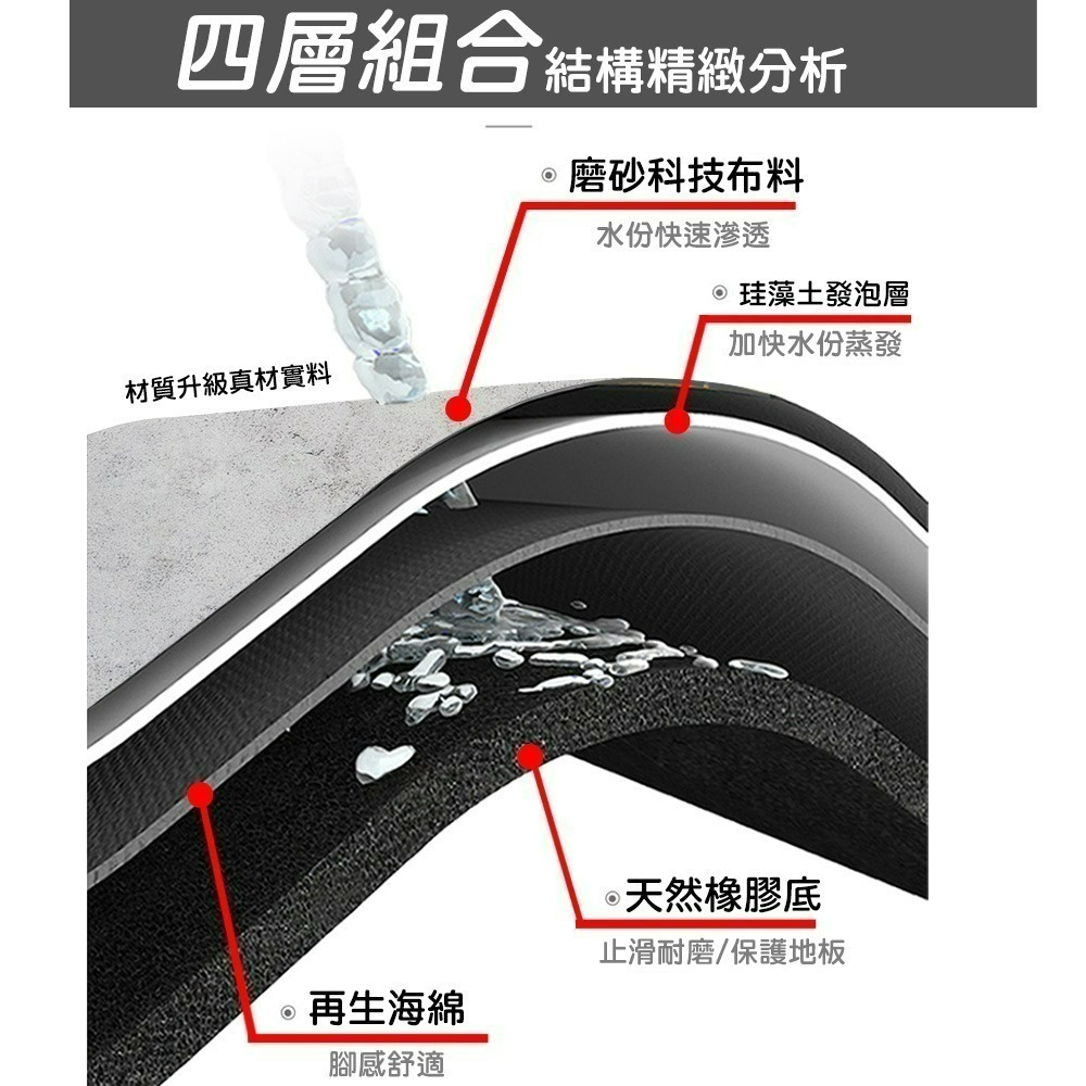 【QIDINA】台灣獨家設計硅藻土吸水軟地墊超止滑地墊40*60-細節圖6