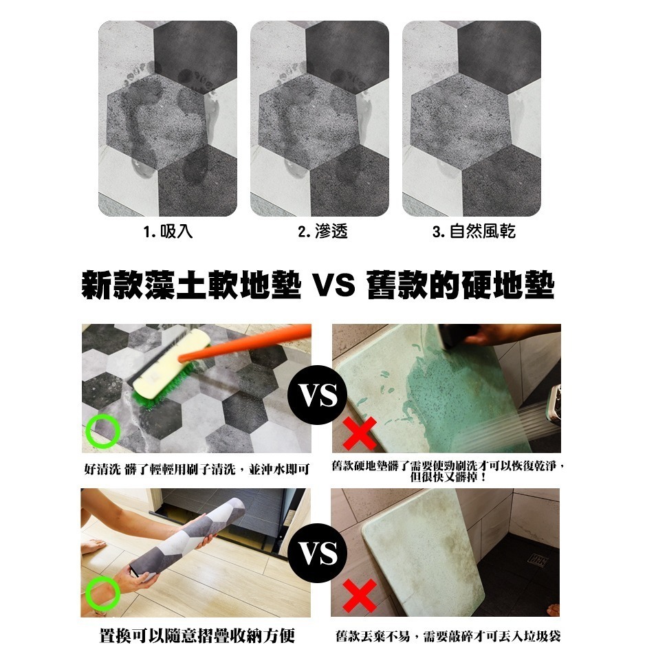 【限時購】【QIDINA】台灣獨家設計硅藻土吸水軟地墊超止滑地墊40*60 / 廚房地墊矽藻土地墊 浴室地墊-細節圖5