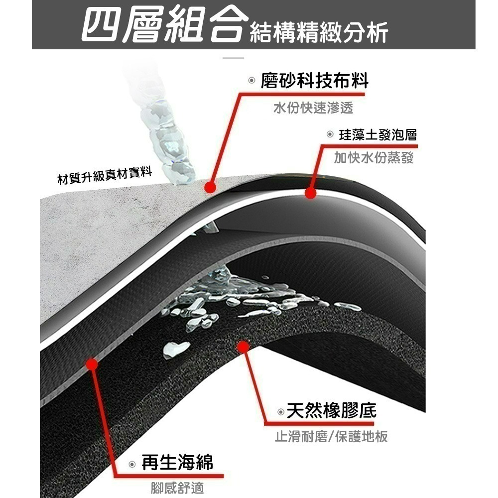 【限時購】【QIDINA】台灣獨家設計硅藻土吸水軟地墊超止滑地墊40*60 / 廚房地墊矽藻土地墊 浴室地墊-細節圖11