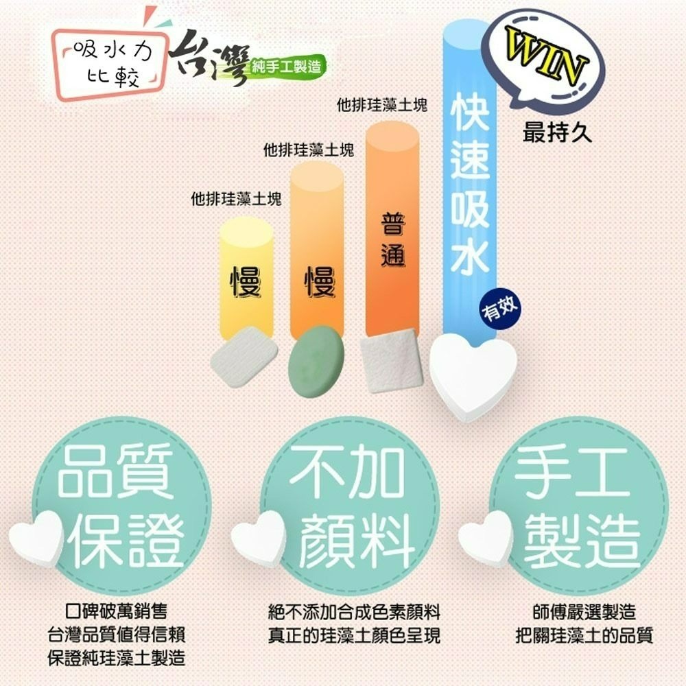 【QIDINA】SGS珪藻土除濕除臭防霉塊心型限定款 / 珪藻土 矽藻土 吸水墊 硅藻土擴香石 瞬間吸水 愛心-細節圖4