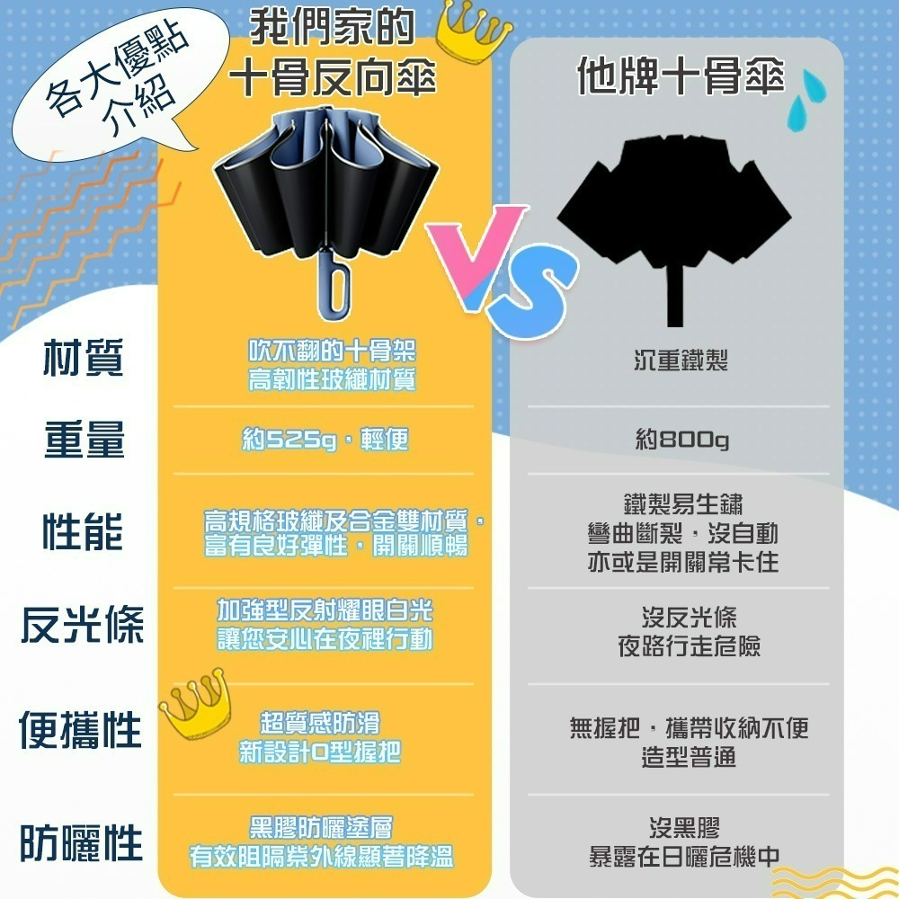 【QIDINA】升級大傘面反光條環扣反向黑膠摺疊自動傘-A / 雨傘 反向傘 反向自動傘 摺疊傘 折疊傘 折疊雨傘 遮陽-細節圖4