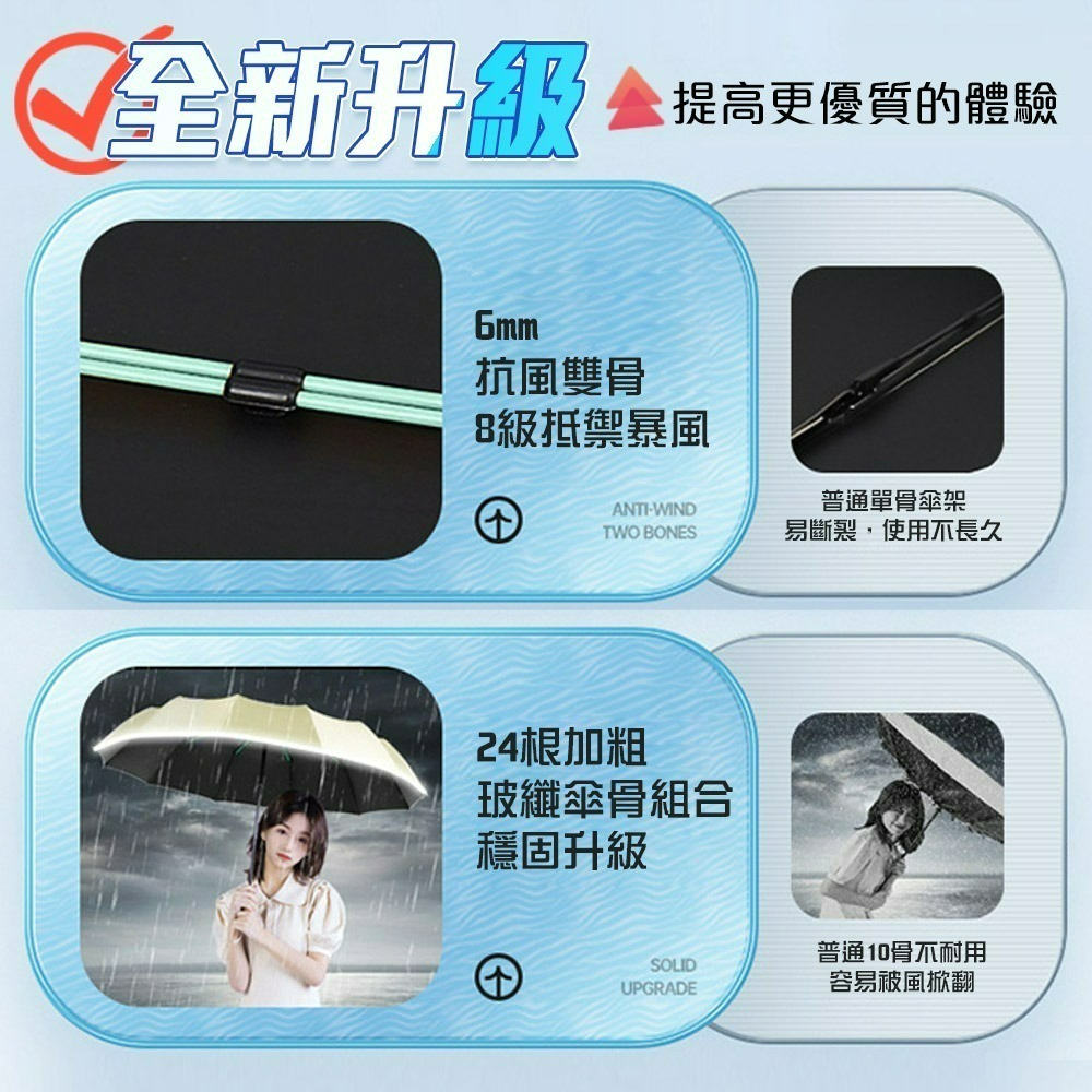 【QIDINA】升級24骨反向摺疊反光條自動傘-C / 雨傘 反向傘 反向自動傘 摺疊傘 折疊傘 折疊雨傘 大雨傘-細節圖6