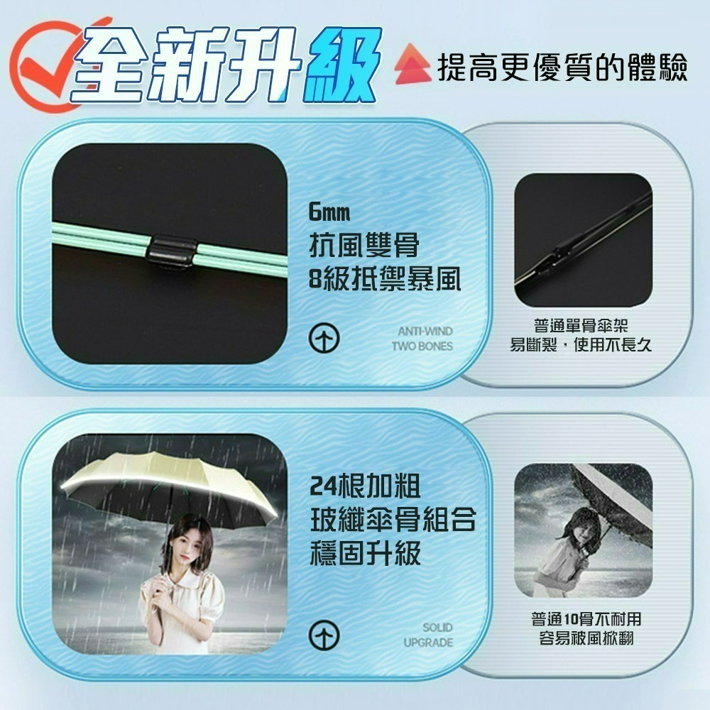 【QIDINA】升級24骨反向摺疊反光條自動傘-C / 雨傘 反向傘 反向自動傘 摺疊傘 折疊傘 折疊雨傘 大雨傘-細節圖6