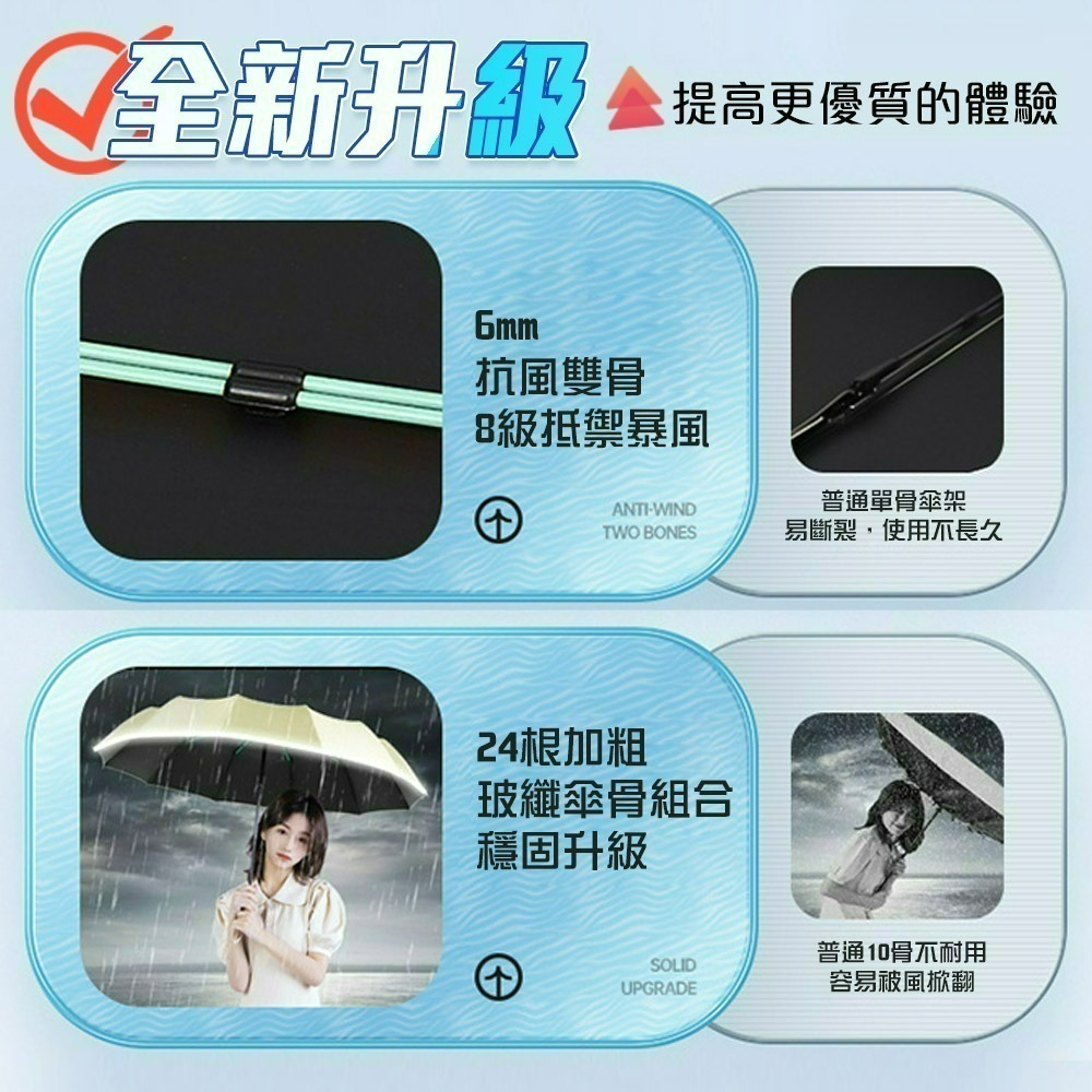【QIDINA】升級24骨反向摺疊反光條自動傘-C / 雨傘 反向傘 反向自動傘 摺疊傘 折疊傘 折疊雨傘 大雨傘-細節圖6