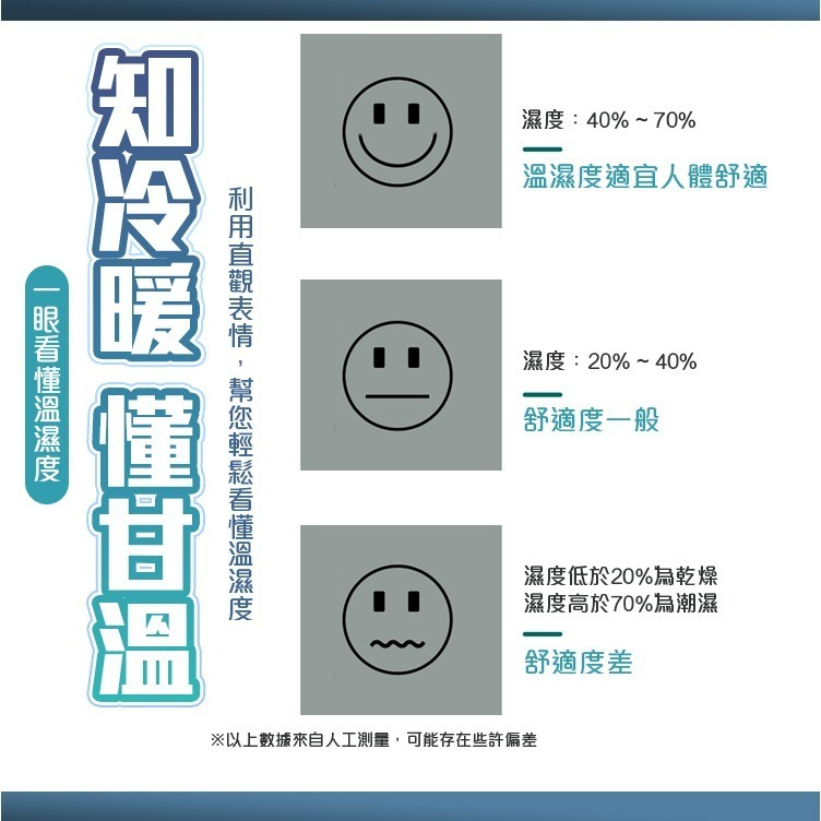 【QIDINA】不佔位表情提示迷你溫濕度計 / 溫度計 電子時鐘 溫濕度計 溫度濕度計 桌上型時鐘 溫度控制器-細節圖9