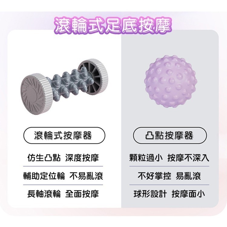 【QIDINA】足底放鬆指壓滾輪按摩棒-N / 腳底按摩器 按摩棒 手部按摩器 足底按摩器 小腿按摩 按摩滾輪 手部按摩-細節圖10