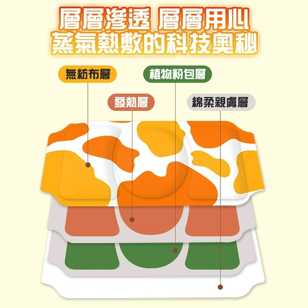 【QIDINA】草本溫熱舒緩放鬆腰腹熱敷貼 暖包-B / 暖宮貼 暖暖貼 暖腰貼 發熱貼 生薑暖宮熱敷貼 按摩 暖暖包-細節圖5