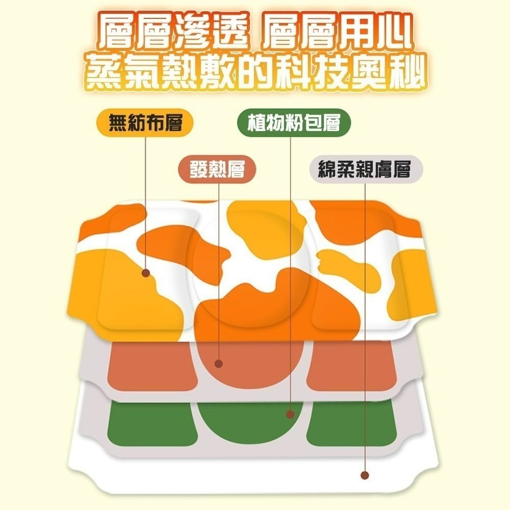 【QIDINA】草本溫熱舒緩放鬆腰腹熱敷貼 暖包-B / 暖宮貼 暖暖貼 暖腰貼 發熱貼 生薑暖宮熱敷貼 按摩 暖暖包-細節圖5