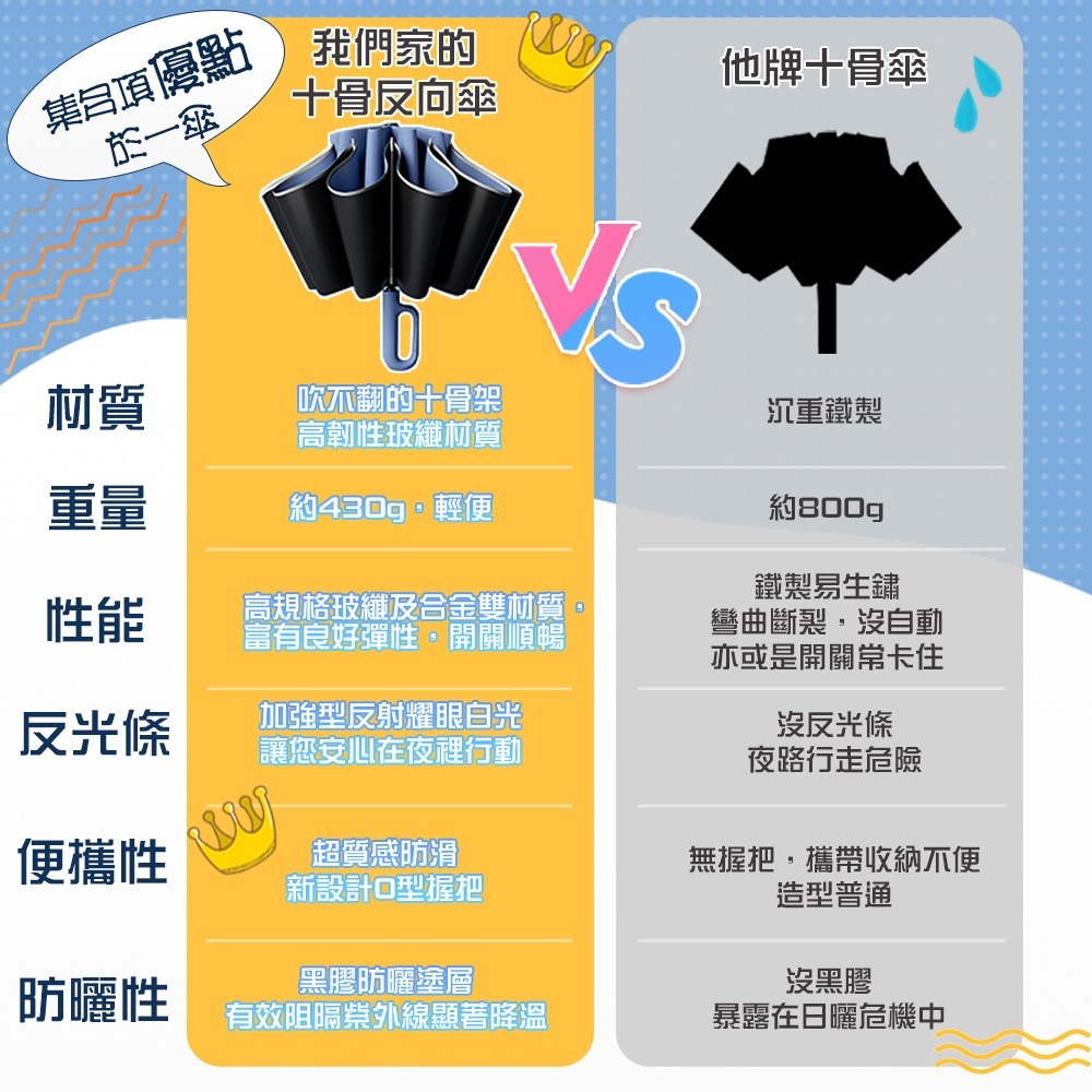 【QIDINA】反光條環扣反向黑膠摺疊自動傘-A /  反向傘 反向自動傘 摺疊傘 折疊傘 折疊雨傘 大雨傘-細節圖3