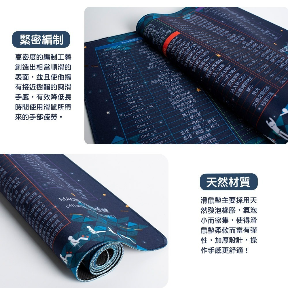 【QIDINA】獨創設計-質感MAC繁中快捷鍵滑鼠大桌墊 / 超大滑鼠墊 電腦桌墊 辦公桌墊 快捷鍵桌墊 餐墊-細節圖4