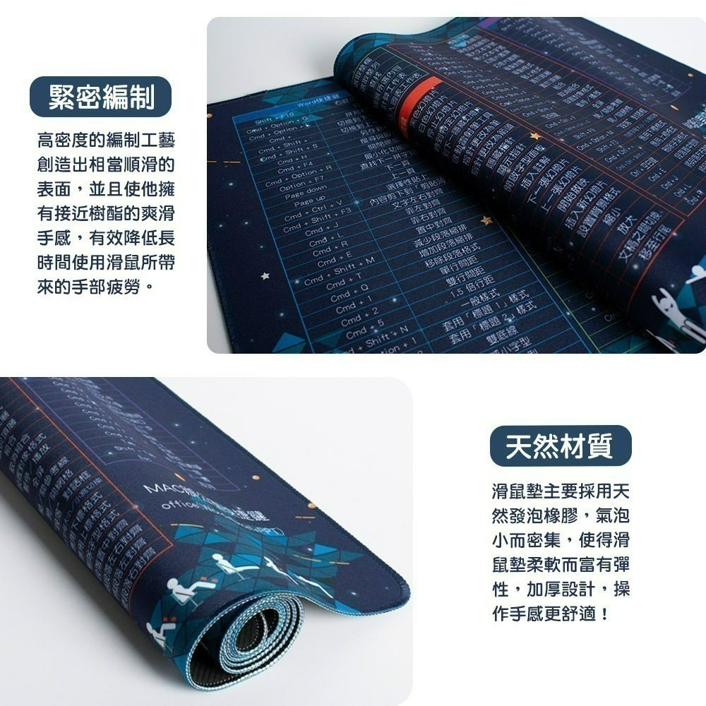 【限時購】【QIDINA】獨創設計-質感MAC繁中快捷鍵滑鼠大桌墊 / 超大滑鼠墊 電腦桌墊 辦公桌墊 快捷鍵桌墊-細節圖5