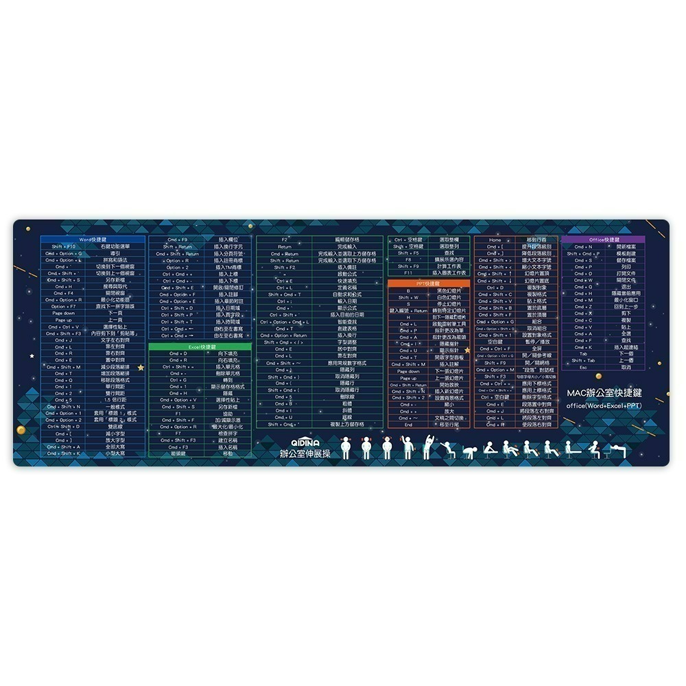【限時購】【QIDINA】獨創設計-質感MAC繁中快捷鍵滑鼠大桌墊 / 超大滑鼠墊 電腦桌墊 辦公桌墊 快捷鍵桌墊-規格圖10