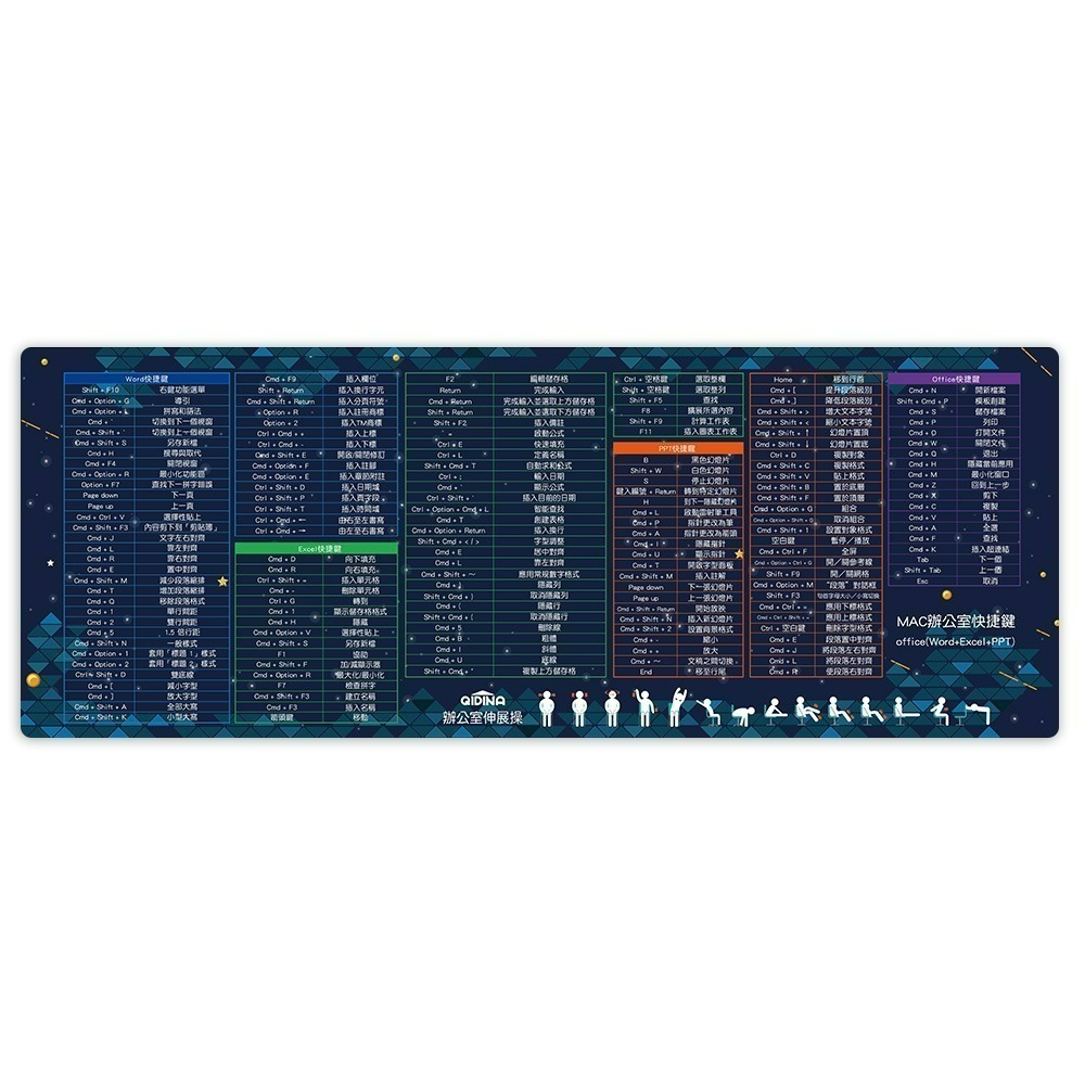 【QIDINA】獨創設計-質感MAC繁中快捷鍵滑鼠大桌墊 / 超大滑鼠墊 電腦桌墊 辦公桌墊 快捷鍵桌墊 餐墊-規格圖11