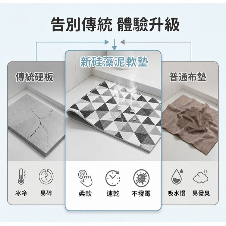 【限時購】【QIDINA】質感台灣獨家設計硅藻土吸水軟地墊40x60 / 廚房地墊矽藻土地墊 浴室地墊 吸水地墊地毯-細節圖5