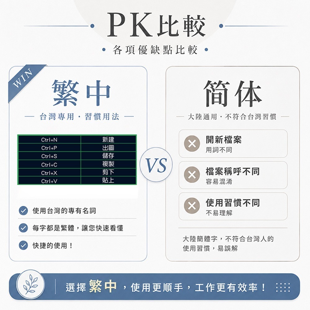 【QIDINA】獨創設計-CAD繁中快捷鍵滑鼠大桌墊(WIN/MAC通用款) / 超大滑鼠墊 電腦桌墊 辦公桌墊-細節圖3
