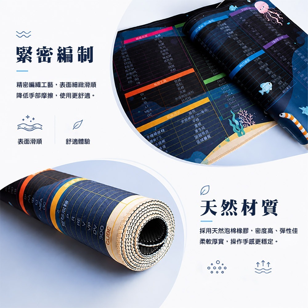 【QIDINA】獨創設計-CAD繁中快捷鍵滑鼠大桌墊(WIN/MAC通用款) / 超大滑鼠墊 電腦桌墊 辦公桌墊-細節圖5