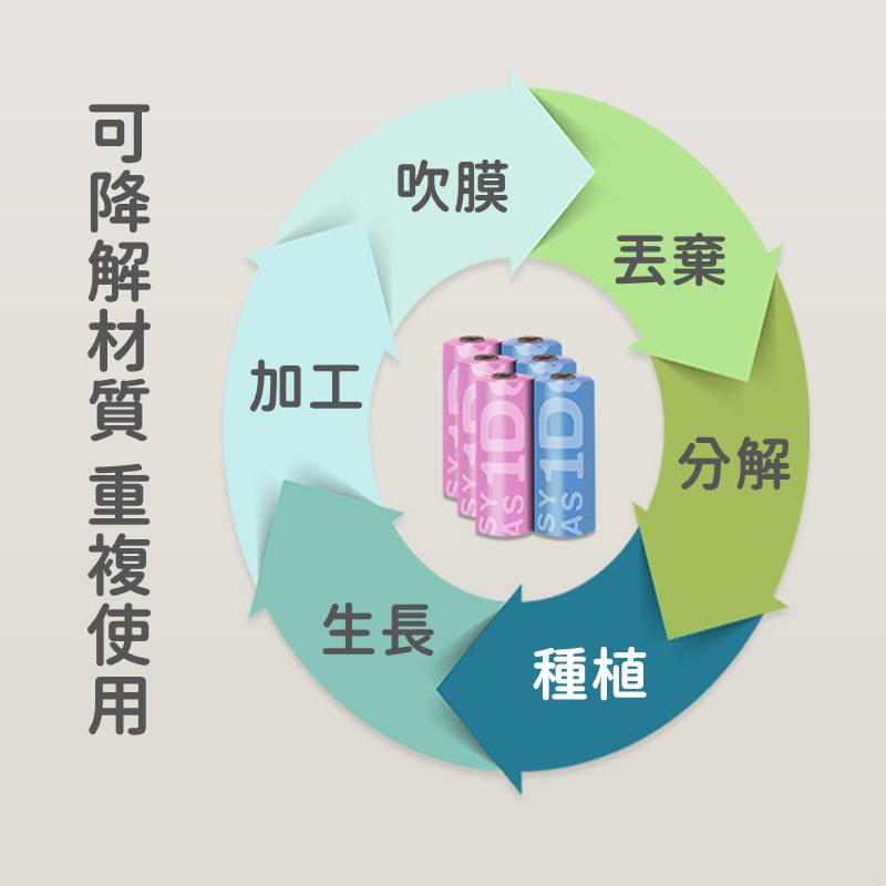 【珮慈星系】狗便袋 可分解便便袋 撿便袋 撿狗便 環保 尿布垃圾袋 撿便袋 拾便袋 寵物外出用品-細節圖4