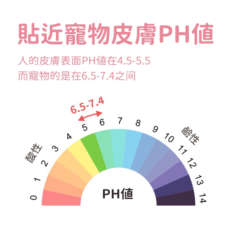 【珮慈星系】寵物手套濕巾 洗澡手套 除臭濕巾 除臭抗菌手套 擦澡手套 免洗手套 濕巾手套-細節圖5