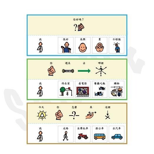 基本對話訓練溝通板|語言、溝通、認知、視覺圖卡-細節圖2