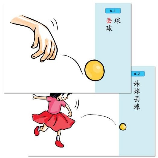 句型擴展延伸卡(三)|語言、句型、ABA/句型延伸/句型擴展/啟蒙圖卡/學前溝通/語言學習/造句-細節圖4