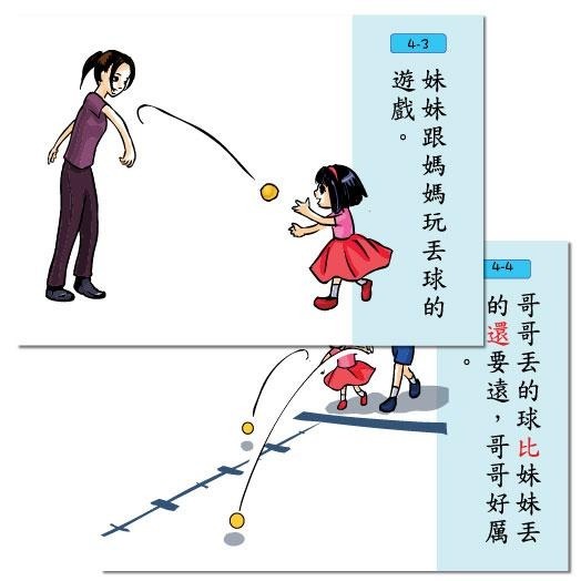 句型擴展延伸卡(三)|語言、句型、ABA/句型延伸/句型擴展/啟蒙圖卡/學前溝通/語言學習/造句-細節圖5