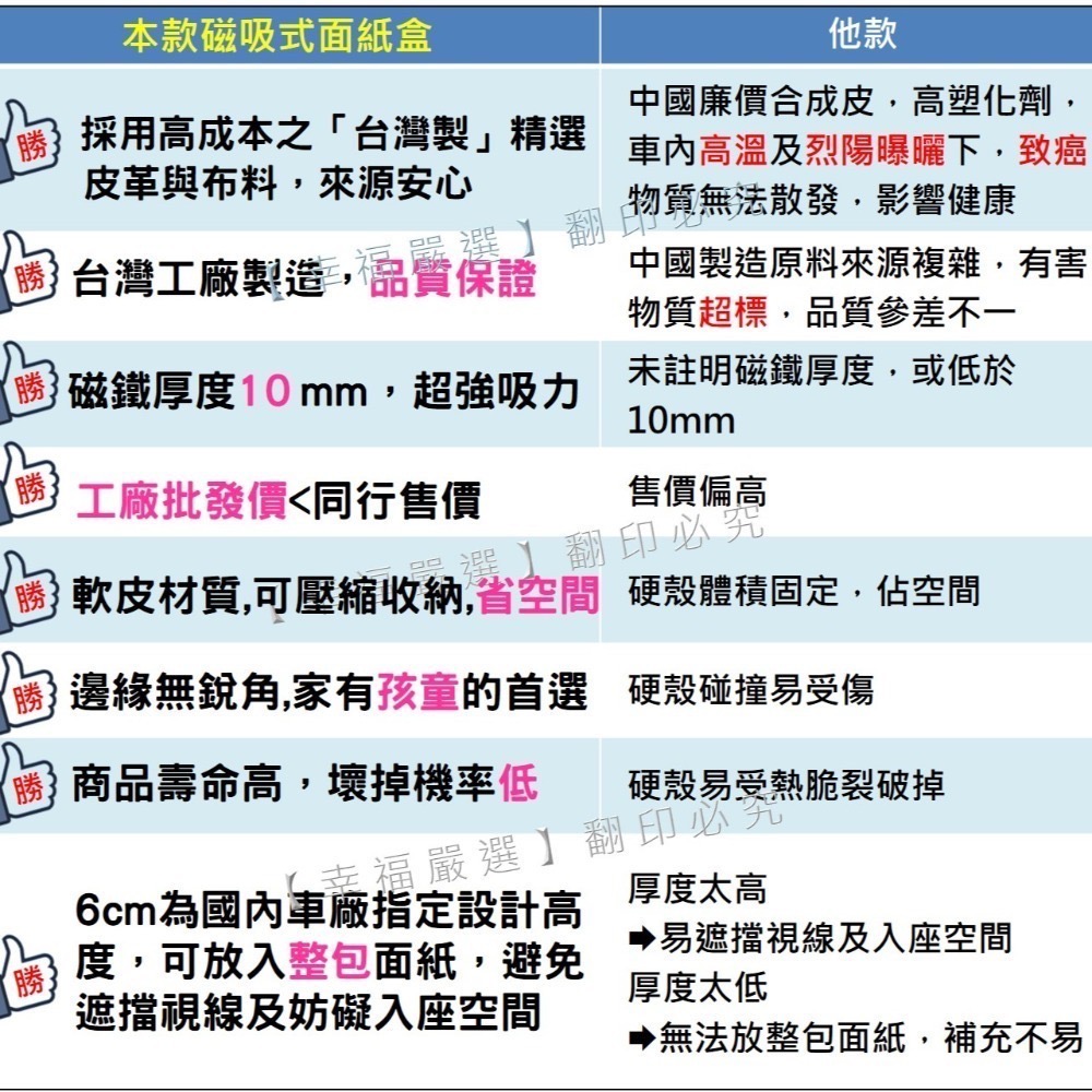 MIT台灣製 強磁吸式面紙盒 磁鐵面紙盒 車用面紙盒 磁吸面紙盒 吸頂面紙盒 磁吸面紙盒-細節圖3