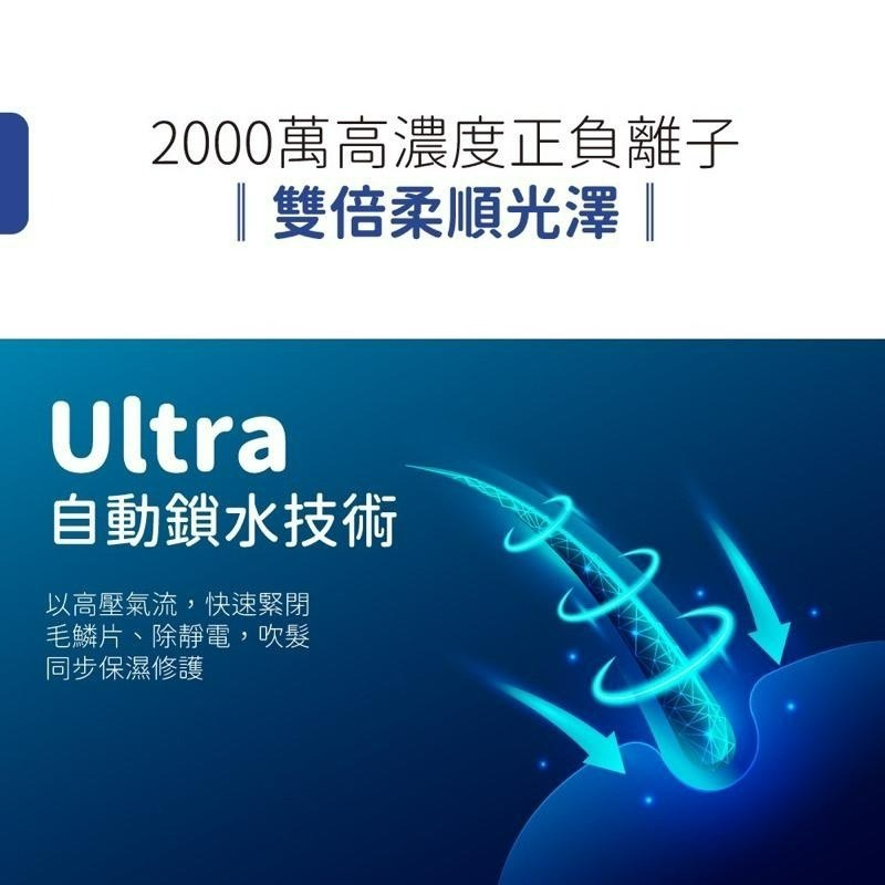 SANSUI 山水【公司貨/原廠保固】 極勁正負離子高速吹風機 輕量速乾 護髮 智慧恆溫 摺疊吹風機 大風量-細節圖6