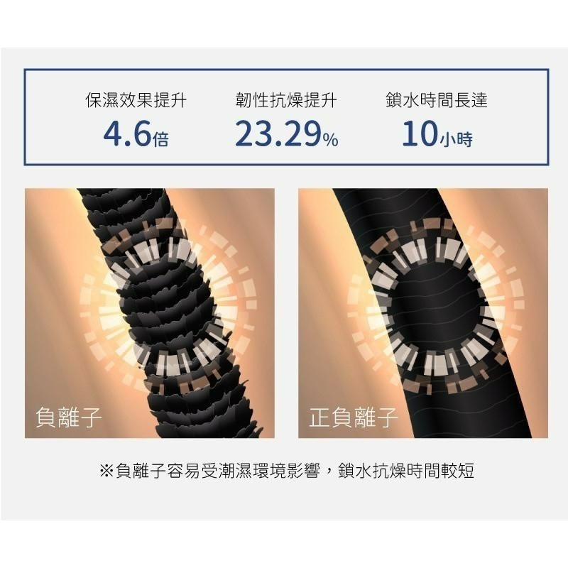 SANSUI 山水【公司貨/原廠保固】 極勁正負離子高速吹風機 輕量速乾 護髮 智慧恆溫 摺疊吹風機 大風量-細節圖7