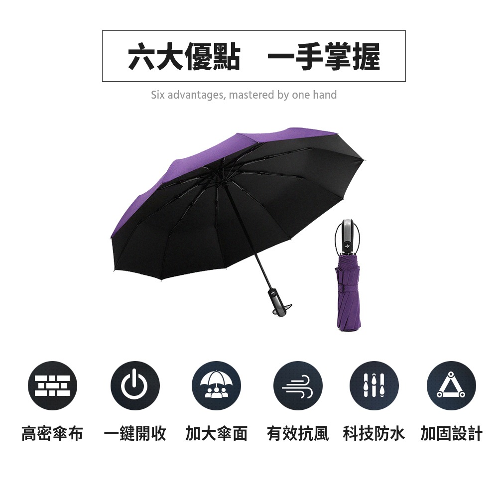 黑膠十骨自動傘 升級款 大傘面 105cm 防曬 不透光 自動傘 晴雨傘 黑膠傘 抗風 UPF50+-細節圖2