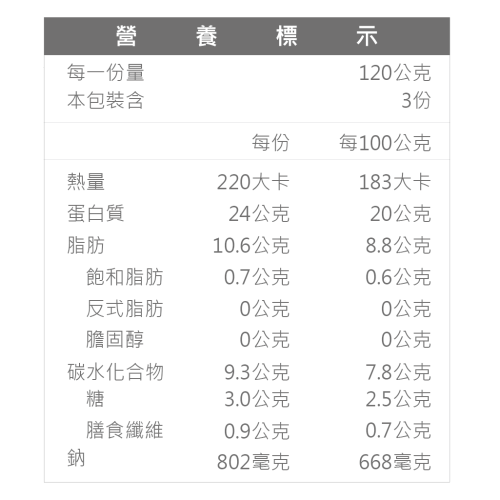 【痞食維根】豆食漢堡排(一盒6片,約350g)  素食-細節圖5