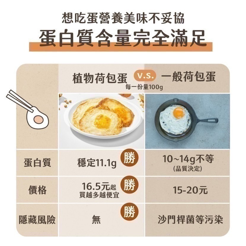 【痞食維根】PlantEgg-植物荷包蛋 600g （12片）│冷凍 素食 植物蛋-細節圖8