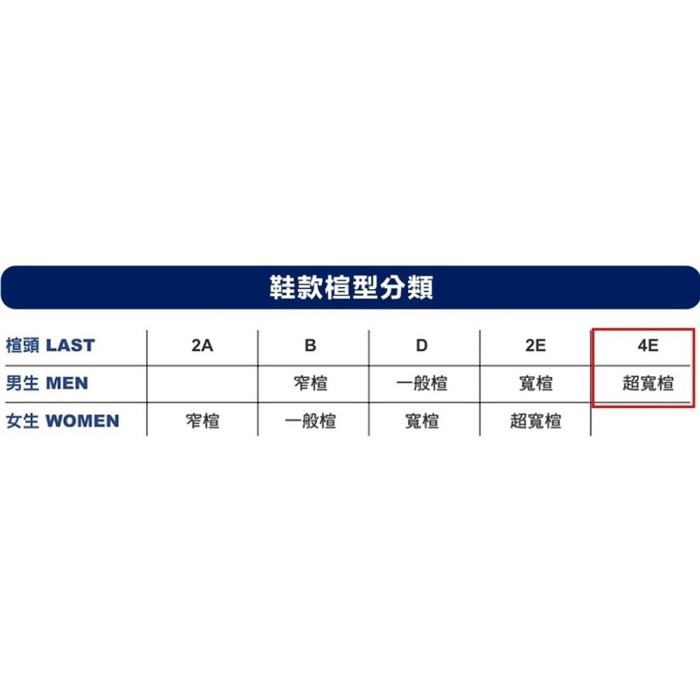 🏓🏐⚽️乒冠體育🏸⚾️🏓 ASICS 亞瑟士 GEL-CONTEND 8(D) 寬楦女鞋 1012B319-022-細節圖7