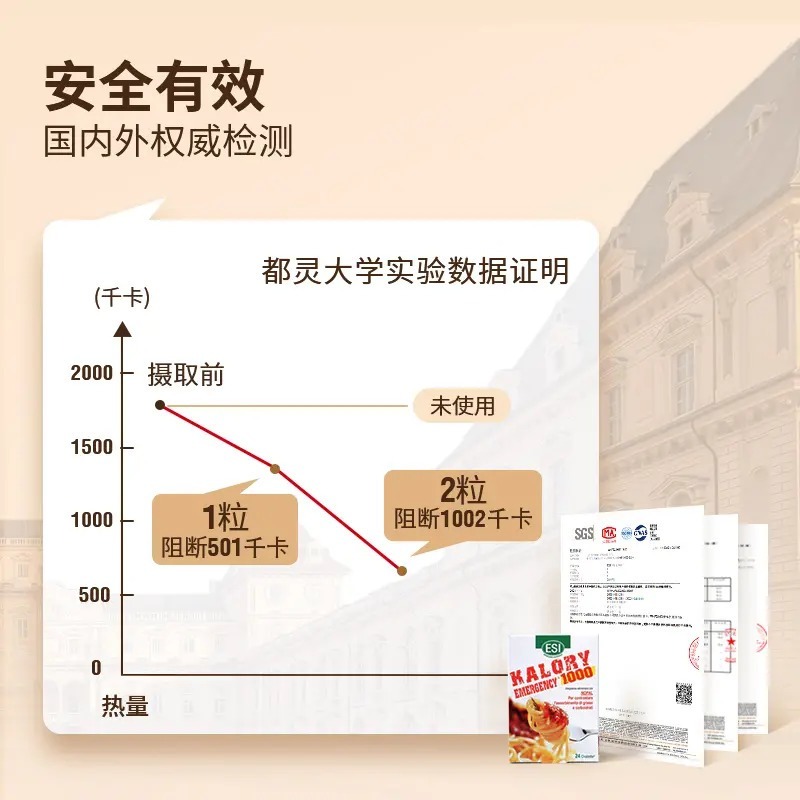 🖐全館免運🚚義大利ESI卡路里拜拜片24粒盒5盒 控卡小丸子 大餐救星 七老闆 七老板 三只羊 瘋狂小楊哥 推薦-細節圖3