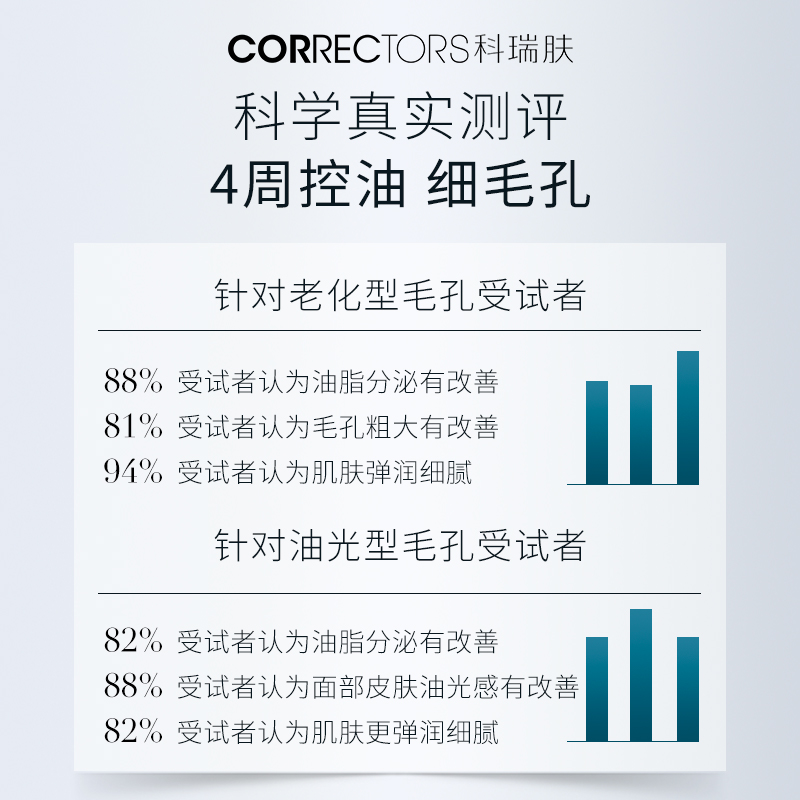 🖐全館免運🚚【較適合油皮】科瑞膚毛孔柔護調理精華液控油收縮毛孔軟化閉口 七老闆 七老板 三只羊 瘋狂小楊哥 推薦-細節圖2